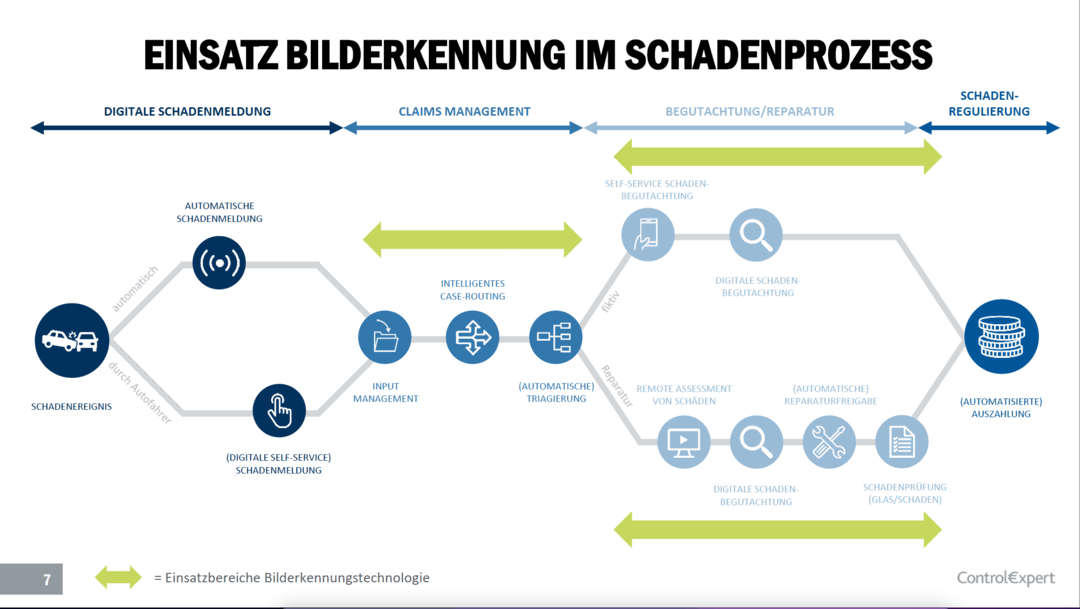 bilderkennung-schadenprozess